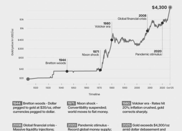 Digital Gold Is Here